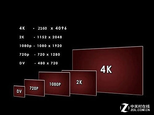 2G還是4G？淺談顯存對游戲的影響有多大 