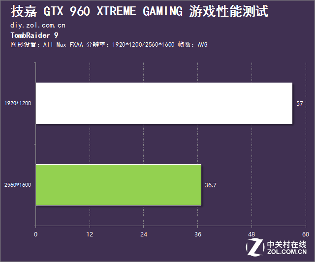 GTX900收官之作 技嘉GTX960螢火蟲評測
