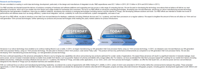 Intel改變戰(zhàn)略模式 摩爾定律即將終結?