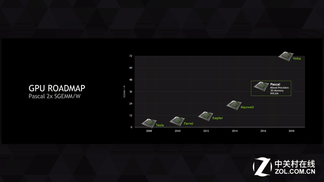 攢機升級正當時 新卡入手選什么主板