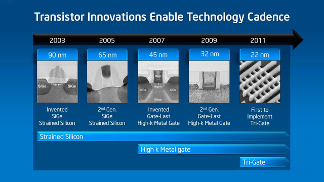 摩爾定律失效 回首急速發展的五十年