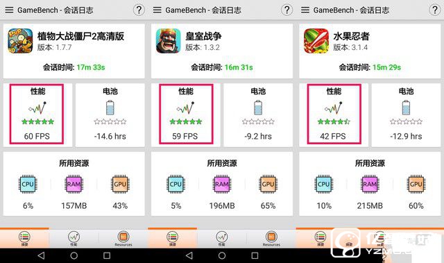 榮耀暢玩5A評測坑