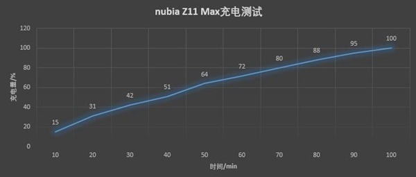 努比亞Z11 Max值得買嗎 nubia Z11 Max評測