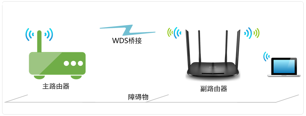 TL-H69RD無線橋接（WDS）設置教程方法