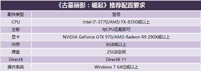 勞拉再度回歸 《古墓麗影：崛起》測試 
