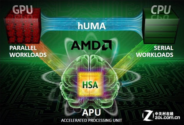 i5沒有性價比?AMD A10-7860K對比測試