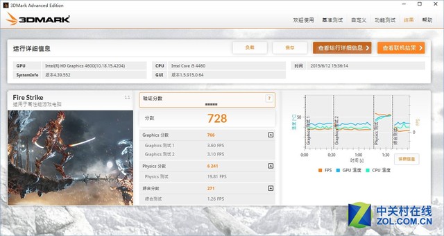 不足千元挑戰i5 AMD A10-7870K對比測試