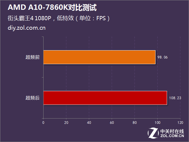 i5沒有性價比?AMD A10-7860K對比測試