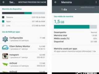 安卓6.0內存泄漏問題仍在 再不解決就晚了！