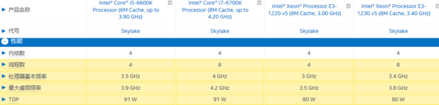 神U能否續寫傳奇?V5版至強E3對比測試