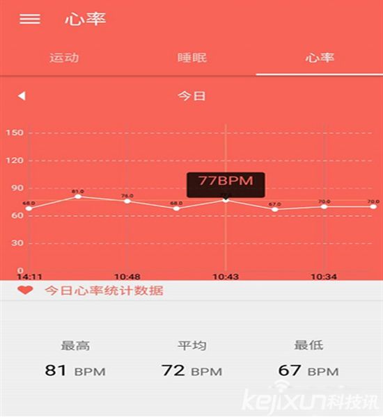 同樣為健康 愛魔客手環(huán)比小米手環(huán)2性價(jià)比更高