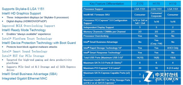 14nm新寵 英特爾SKYLAKE處理器首發(fā)測試