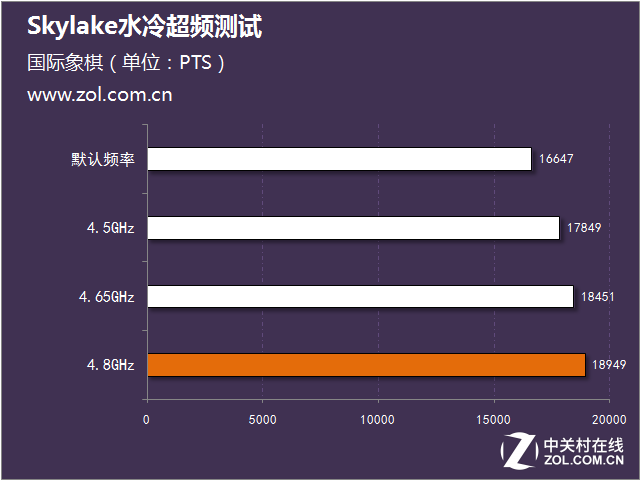 Skylake水冷超頻測試