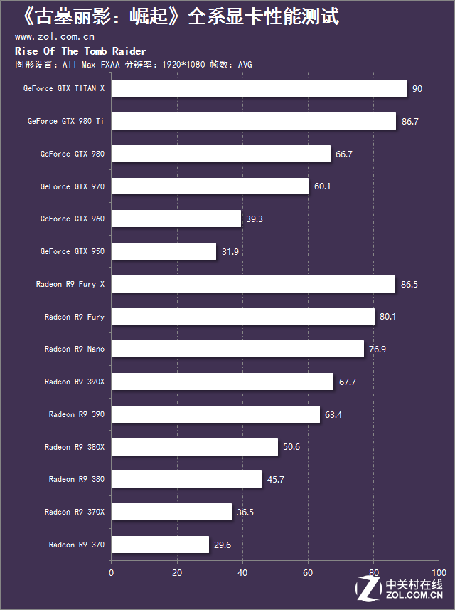 勞拉再度回歸 《古墓麗影：崛起》測試 
