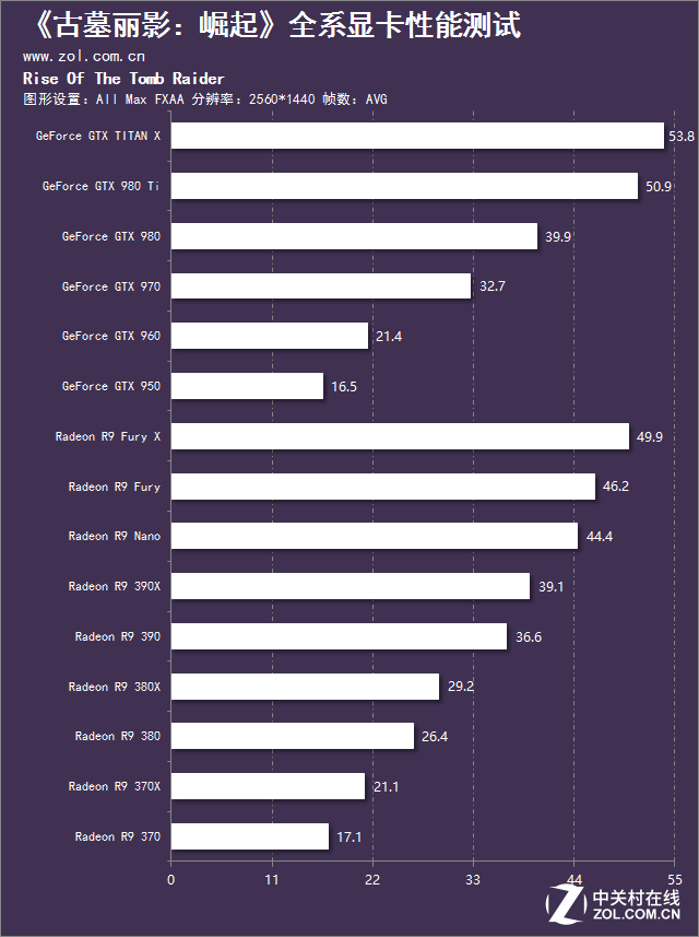 勞拉再度回歸 《古墓麗影：崛起》測試 