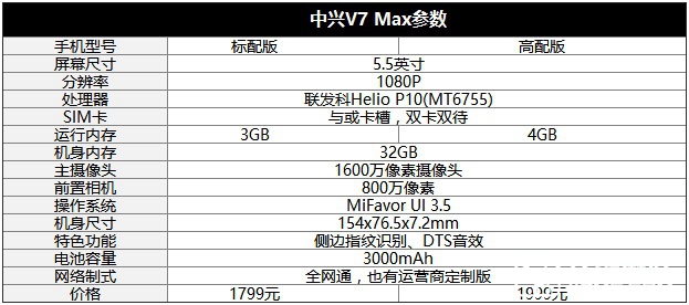 打造青年精品 中興V7 Max評測