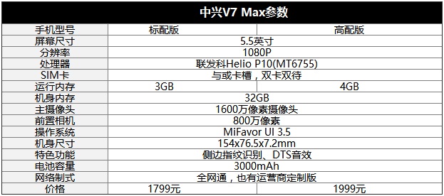 打造青年精品 中興V7 Max評(píng)測