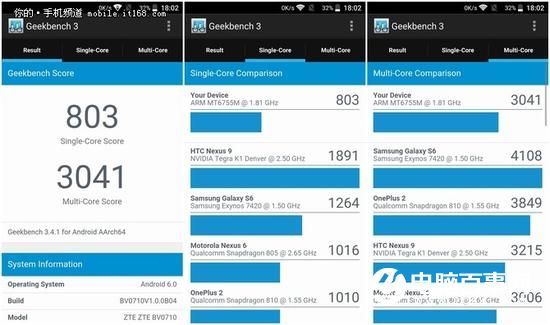 打造青年精品 中興V7 Max評測