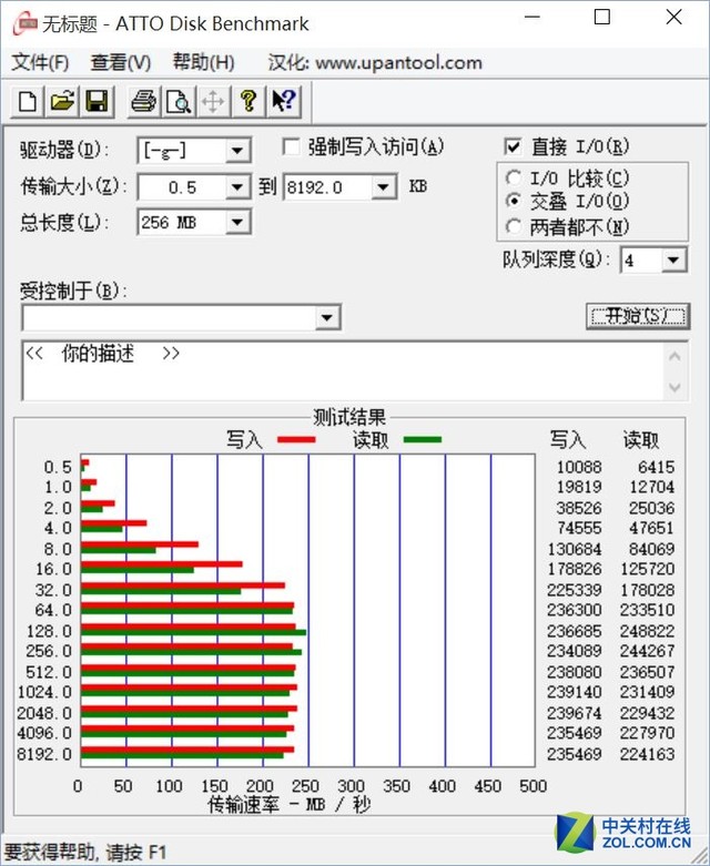 3000元怎么選?三套主流配置性能大比拼