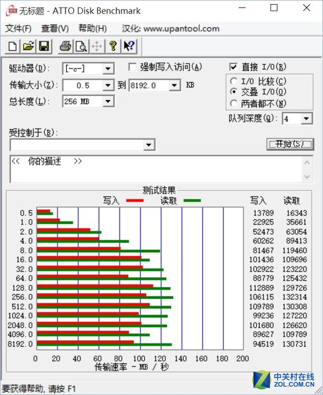 3000元怎么選?三套主流配置性能大比拼