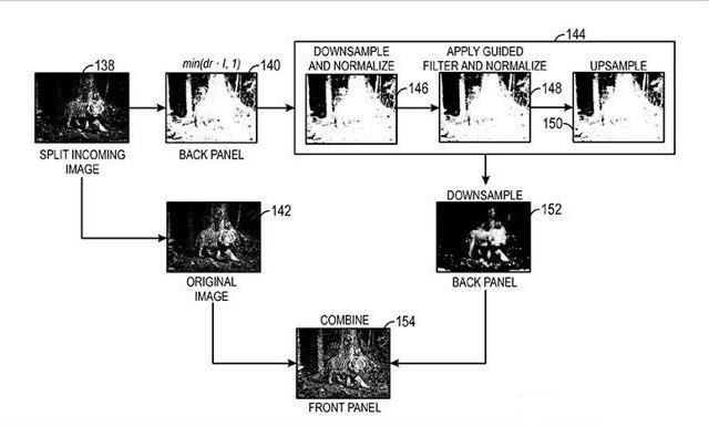蘋果又有黑科技：未來iPhone屏幕更厲害