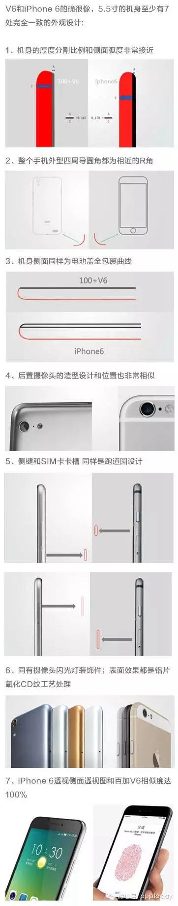 抄襲中國品牌 蘋果最近又?jǐn)偵鲜铝耍? /><br />
100C與iPhone 6對(duì)比圖</p>
<p>北京市知識(shí)產(chǎn)權(quán)局的判定書顯示，經(jīng)過對(duì)比，蘋果公司的iPhone6和iPhone6 Plus兩款手機(jī)與佰利公司的“手機(jī)（100C）”雖存在一系列的差別，但均屬于一般消費(fèi)者難以注意到的“微小差異”，故應(yīng)當(dāng)認(rèn)定二者無顯著區(qū)別，落入涉案專利的保護(hù)范圍。</p>
<p><strong>中國自強(qiáng)，蘋果危機(jī)</strong></p>
<p>今天已有超過90%的中國<a href=/tech/internet/ target=_blank class=infotextkey>互聯(lián)網(wǎng)</a>用戶在使用<a href=/mobile/ target=_blank class=infotextkey>智能手機(jī)</a>，這意味著中國智能手機(jī)市場已經(jīng)飽和，去年中國智能手機(jī)市場銷售額僅僅增長了2%！在這種情況下，蘋果的產(chǎn)品已經(jīng)極度缺乏創(chuàng)新，現(xiàn)在蘋果唯一的希望就是iphone7，如果仍然無改變，那才是真正的危機(jī)！</p>
<p>一邊是蘋果創(chuàng)新萎靡不振，一邊是中國國產(chǎn)企業(yè)紛紛自強(qiáng)殺入戰(zhàn)局！2015年華為和<a href=/tags/54-0.html target=_blank class=infotextkey>小米</a>一共占到30%的市場份額，蘋果<a href=/tags/46-0.html target=_blank class=infotextkey>三星</a>則只有22%！2016年第一季度最新數(shù)據(jù)，中國品牌智能手機(jī)出貨量總計(jì)1.25億臺(tái)，首次超過三星和蘋果的合計(jì)出貨量，這代表著中國國產(chǎn)開始崛起！</p>
<p><strong>這只是第一槍</strong></p>
<script type=