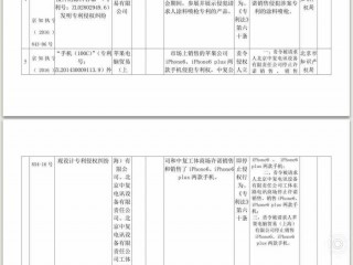 iPhone6真的會被禁售嗎？蘋果侵權風波頻發