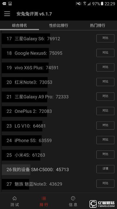 2199元真誠中國特供!三星Galaxy C5深度評測
