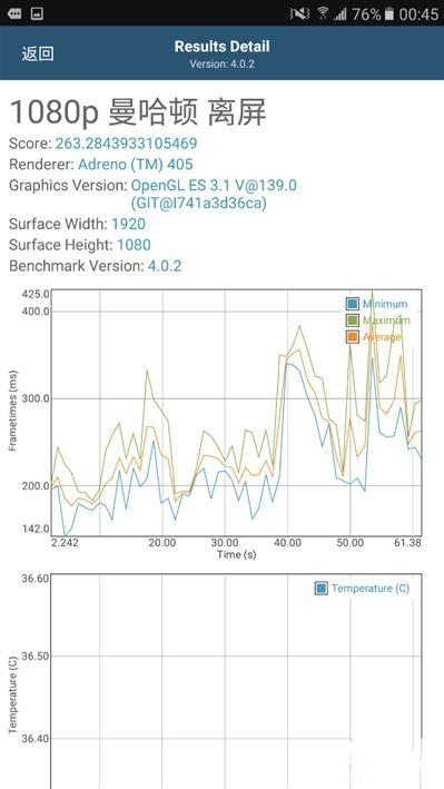 2199元真誠中國特供!三星Galaxy C5深度評測