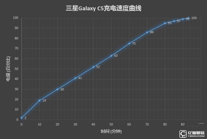 2199元真誠中國特供!三星Galaxy C5深度評測