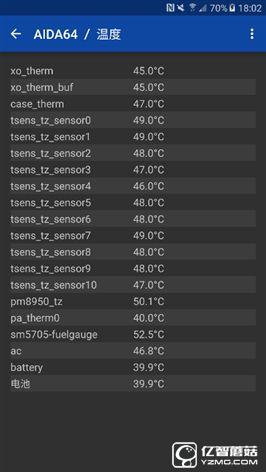 2199元真誠中國特供!三星Galaxy C5深度評測