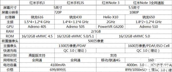 699元紅米3S深度評(píng)測(cè)：驍龍430、MIUI 8是亮點(diǎn)