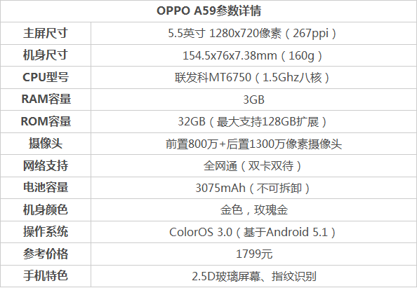 OPPO A59和OPPO A37對比評測1