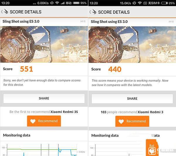 紅米3S和紅米3整體性能對比