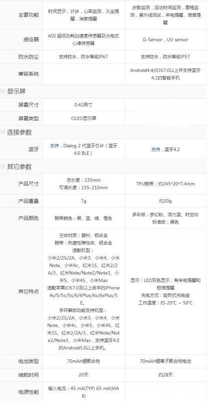 小米手環(huán)2和華為榮暢玩手環(huán)A1哪個好？ 功能/價格對比