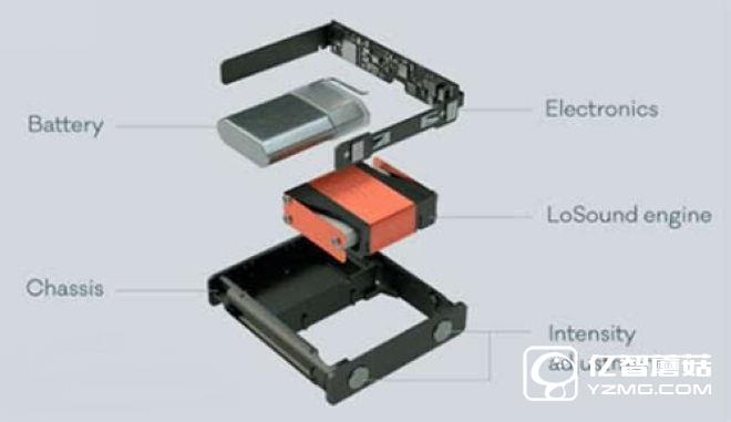 隨身攜帶的低音炮還非得是個炮？Basslet也可以是智能手環