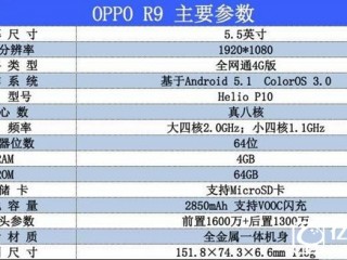 OPPO R9S與OPPO R9區別對比評測 性價比哪個高？