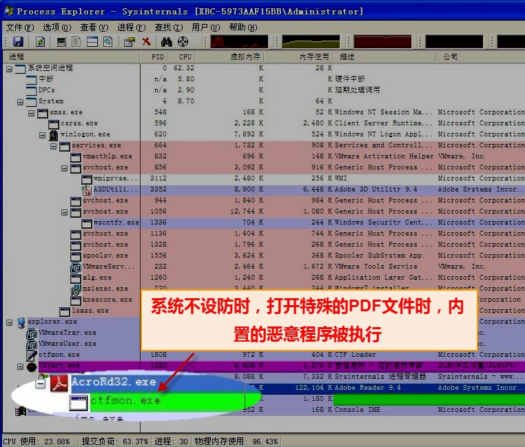 辦公一族小心：打開PDF文件可致電腦被遠(yuǎn)程控制