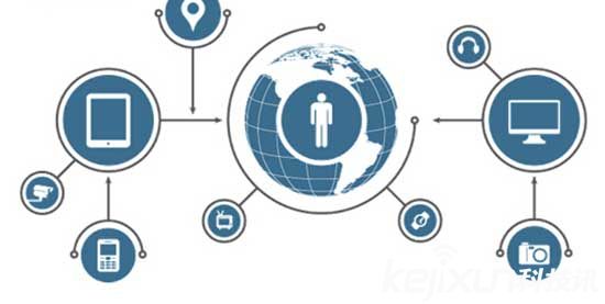 AylaC輪融資已到位！ 物聯(lián)網(wǎng)就業(yè)前景如何？ 