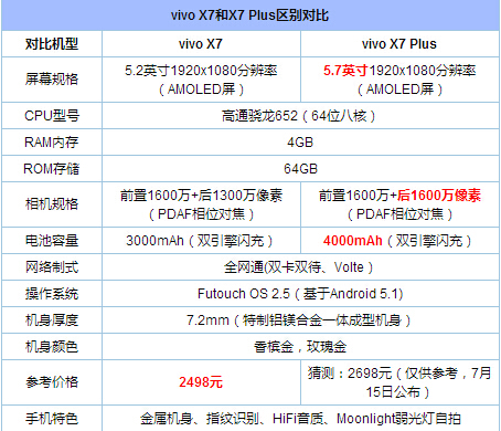 vivo X7怎么樣 vivo X7詳細評測
