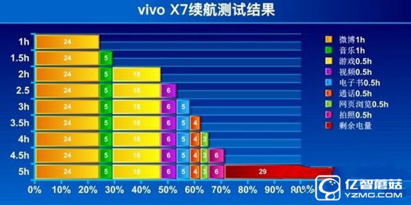 vivo X7怎么樣 vivo X7詳細評測