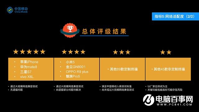 手機質量哪家好?2016手機質量報告出爐