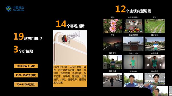 誰最強?19款熱門手機拍照比拼:第一果然是它