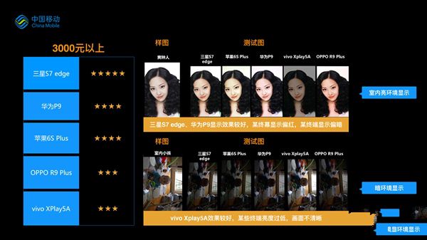 誰最強?19款熱門手機拍照比拼:第一果然是它