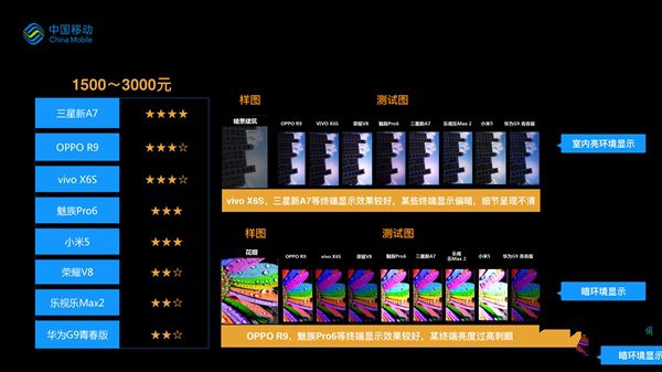 誰最強?19款熱門手機拍照比拼:第一果然是它