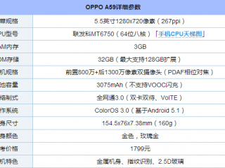 OPPO A59外觀評測 OPPO A59好看嗎？