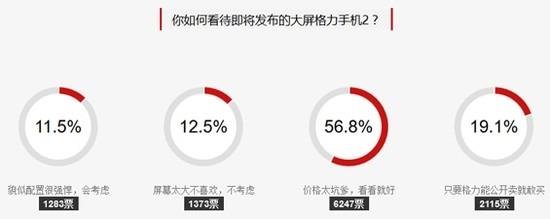 格力手機2怎么樣 格力手機2全面評測
