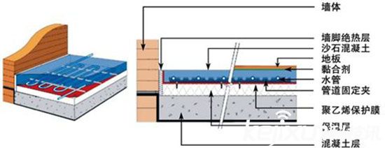 智能供暖時代來臨 碳纖維與水地暖優劣選擇