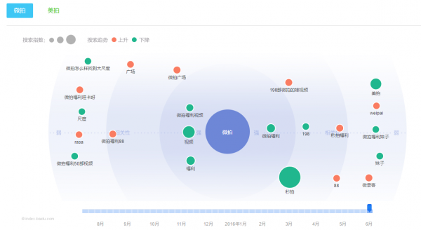 把裸露當內容輸出,福利變現讓底層網紅生存在色情的陰影之下