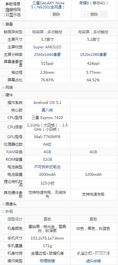 三星note5 榮耀82